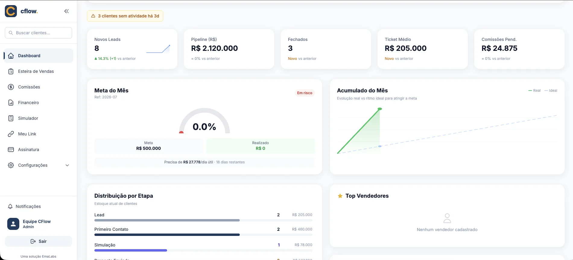 CFlow: Dashboard do gestor com pipeline, metas e KPIs de consórcio