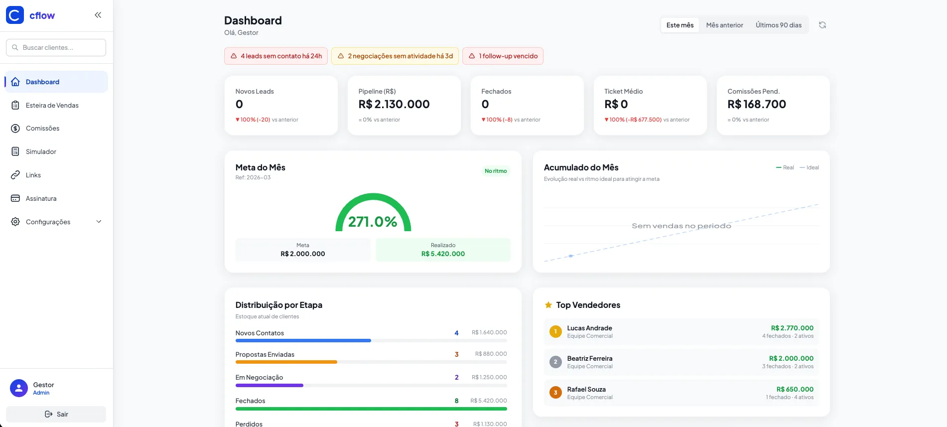 CFlow CRM: dashboard em tempo real do pipeline de consórcio